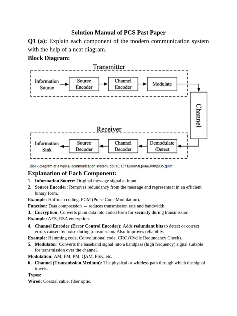 Solution Manual | PDF | Frequency Modulation | Radio Wave