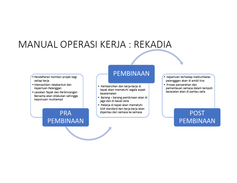 Rekadia - Sop | PDF