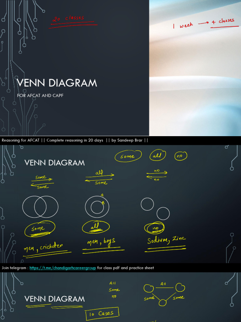 Venn Diagram AFCAT Reasoning Class 1 | PDF