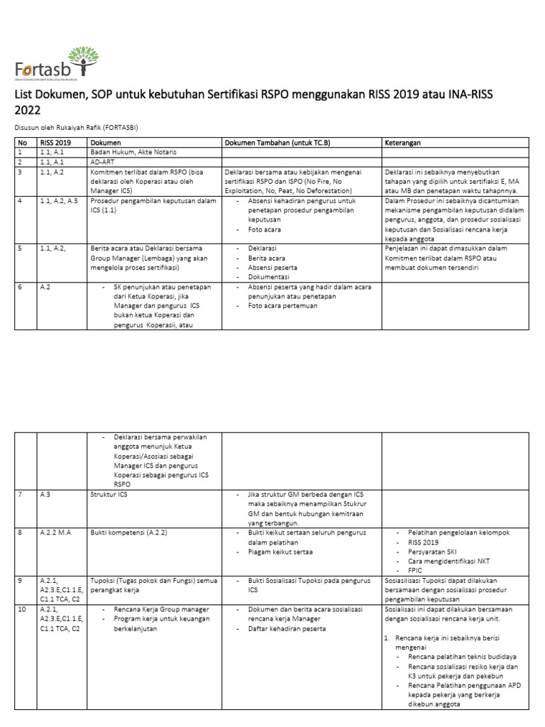SOP Sertifikasi RSPO dengan RISS 2022 | PDF