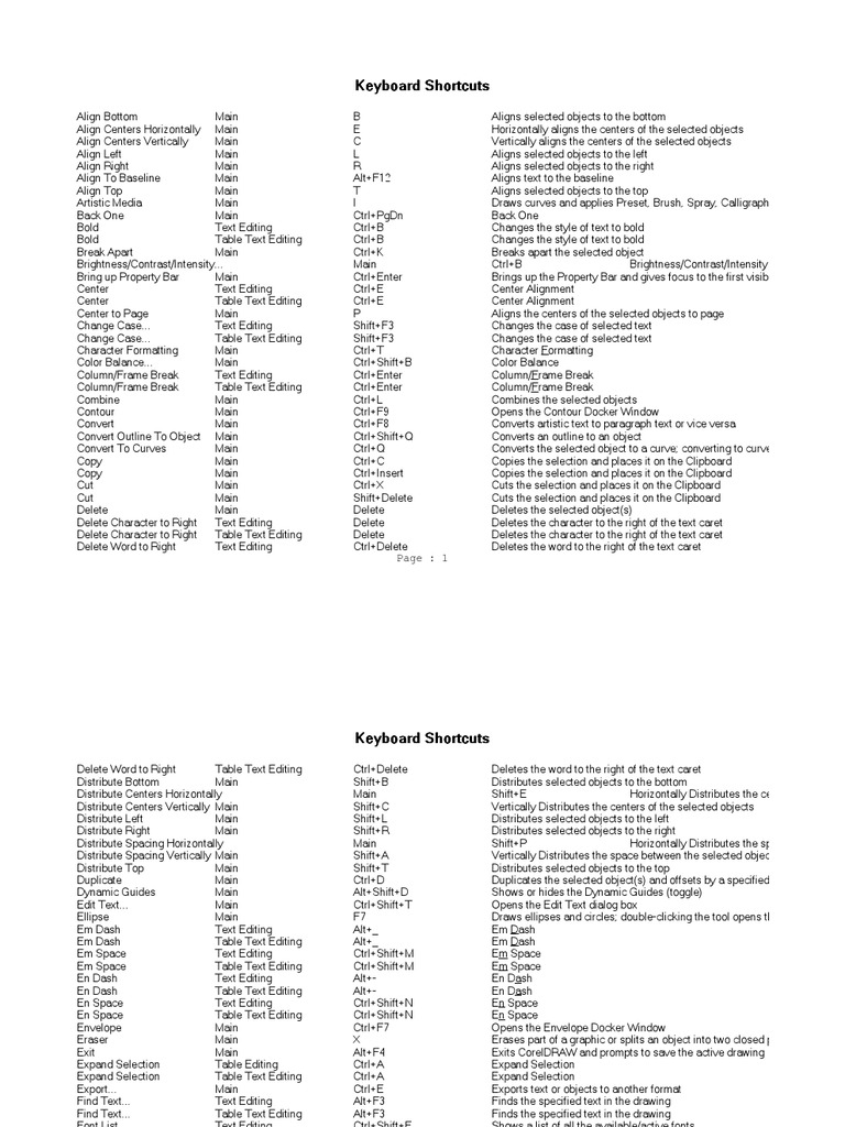 Keyboard Shortcuts PDF Typefaces Computer Keyboard