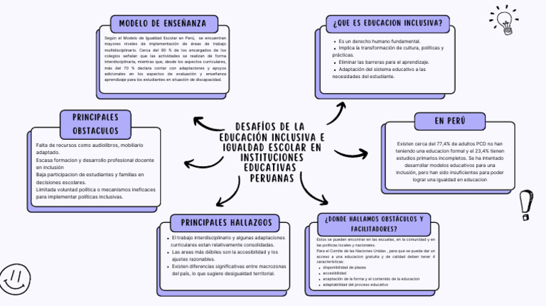 Mapa Mental Desafíos de La Educación Inclusiva e Igualdad Escolar en ...
