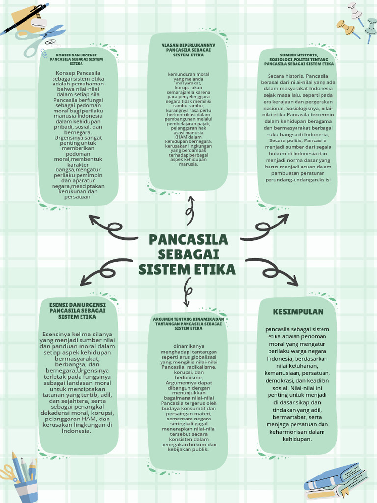 Green Simple Minimalist Workflow Mind Map Brainstorm Poster - 20251125 ...