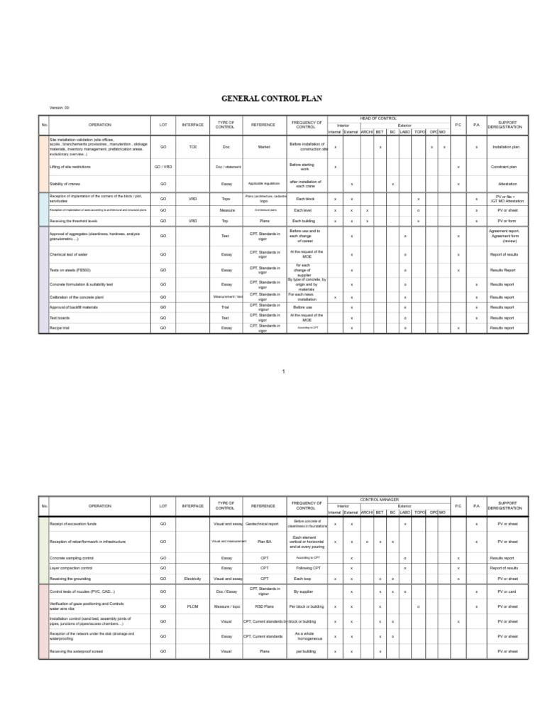 General Control Plan for Construction | PDF | Building Materials ...