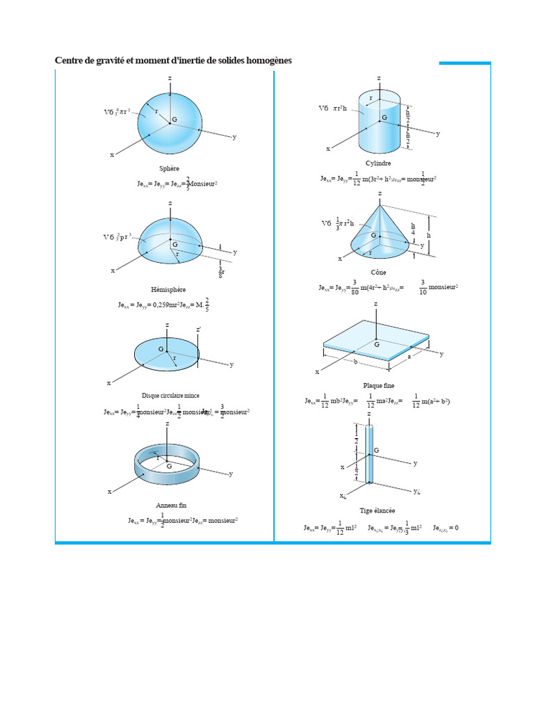 Centre de gravité et inertie des solides | PDF | Centre d'inertie ...
