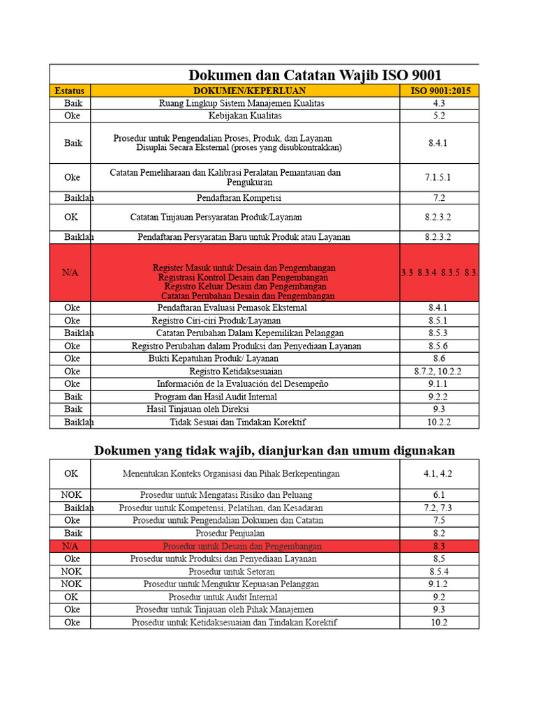 Dokumen Wajib ISO 9001:2015 | PDF