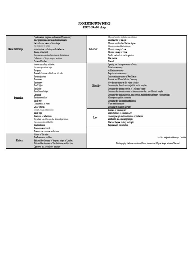 First Grade Masonic Study Guide | PDF | Freemasonry | Masonic Lodge