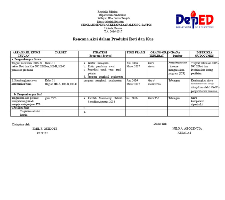 Rencana Aksi Produksi Roti dan Kue | PDF