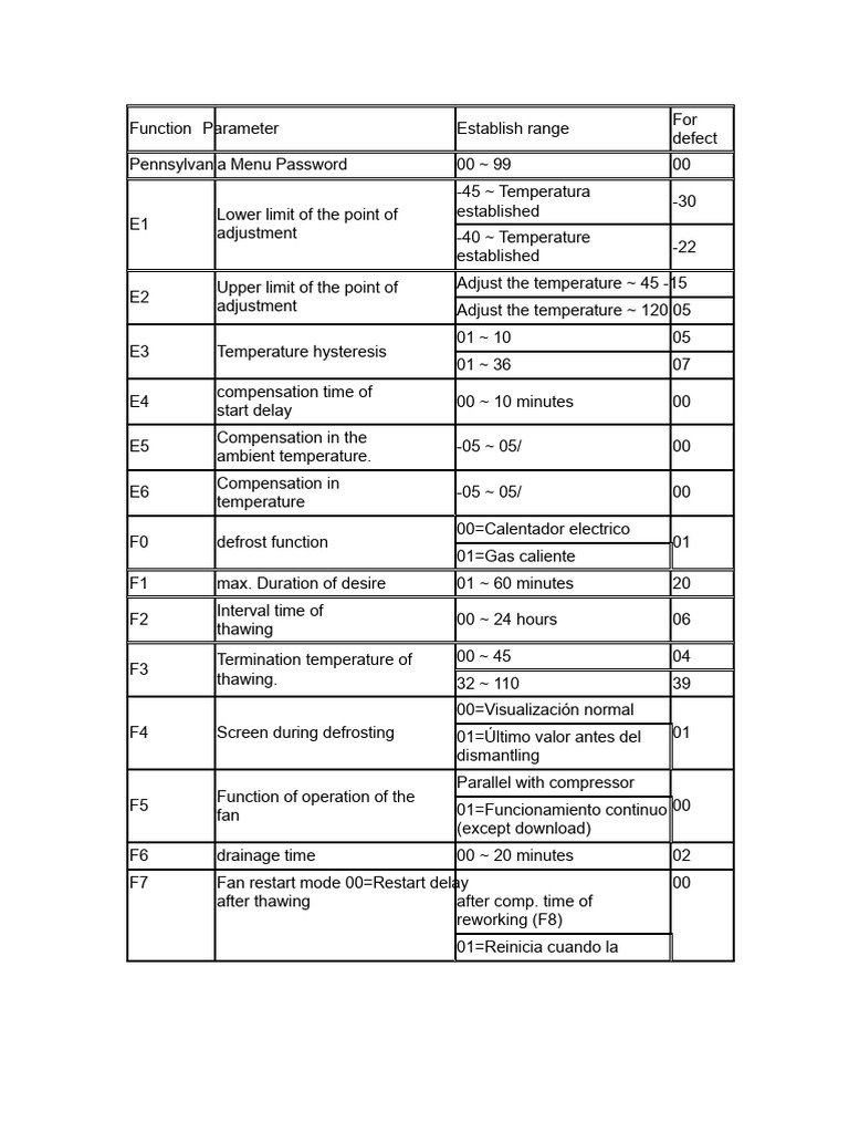 Temperature Control Parameter Guide | PDF