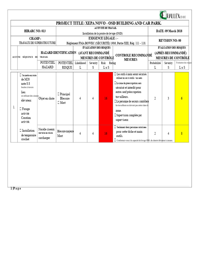 Évaluation des risques pour OSD et parking | PDF | Soudage | Construction