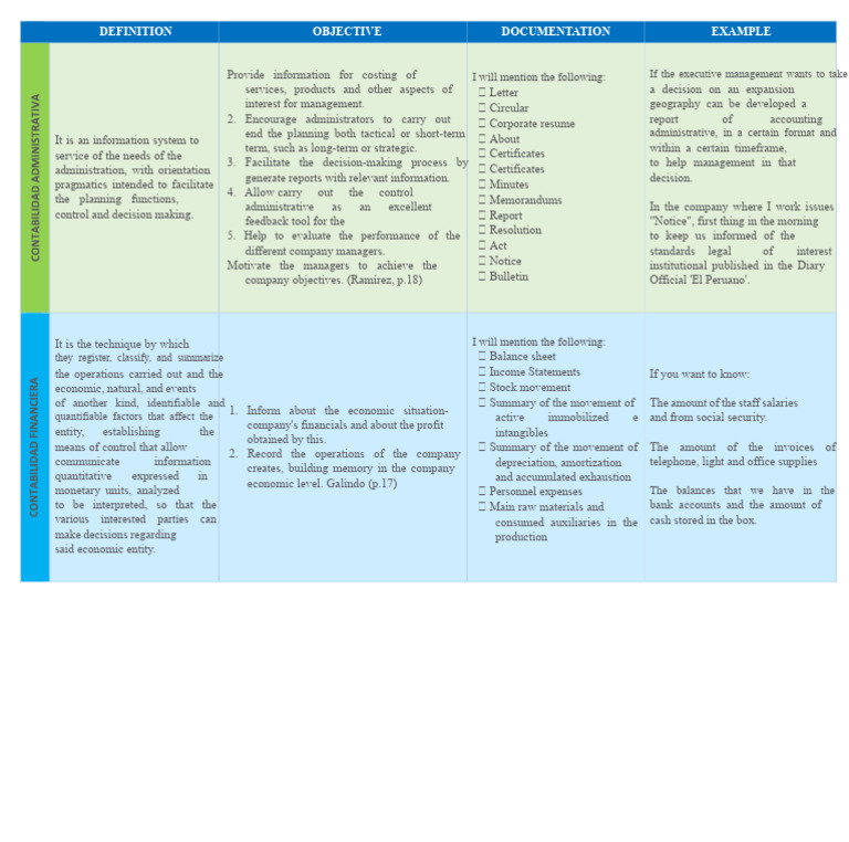 Managerial Accounting and Financial Accounting | PDF | Financial ...