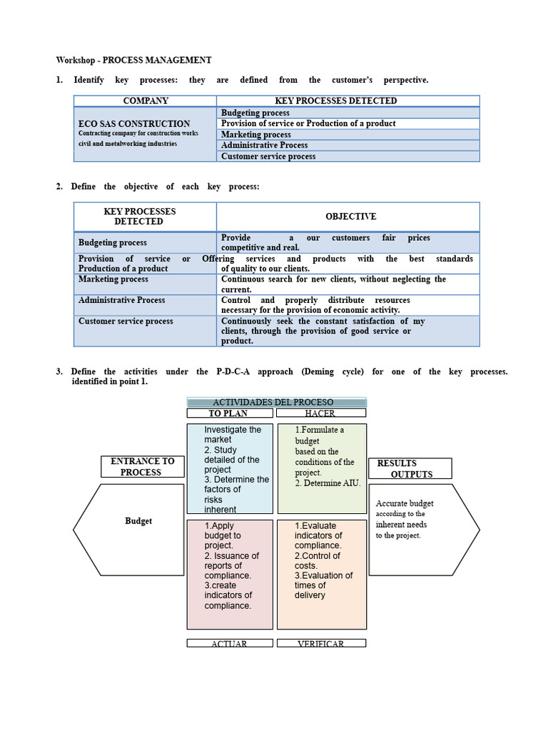 Process Management For A Construction Sector Company | PDF | Marketing ...