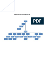 Newspaper Organizational Chart