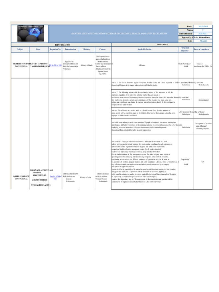 Legal Requirements Matrix 2020 | PDF | Occupational Safety And Health ...