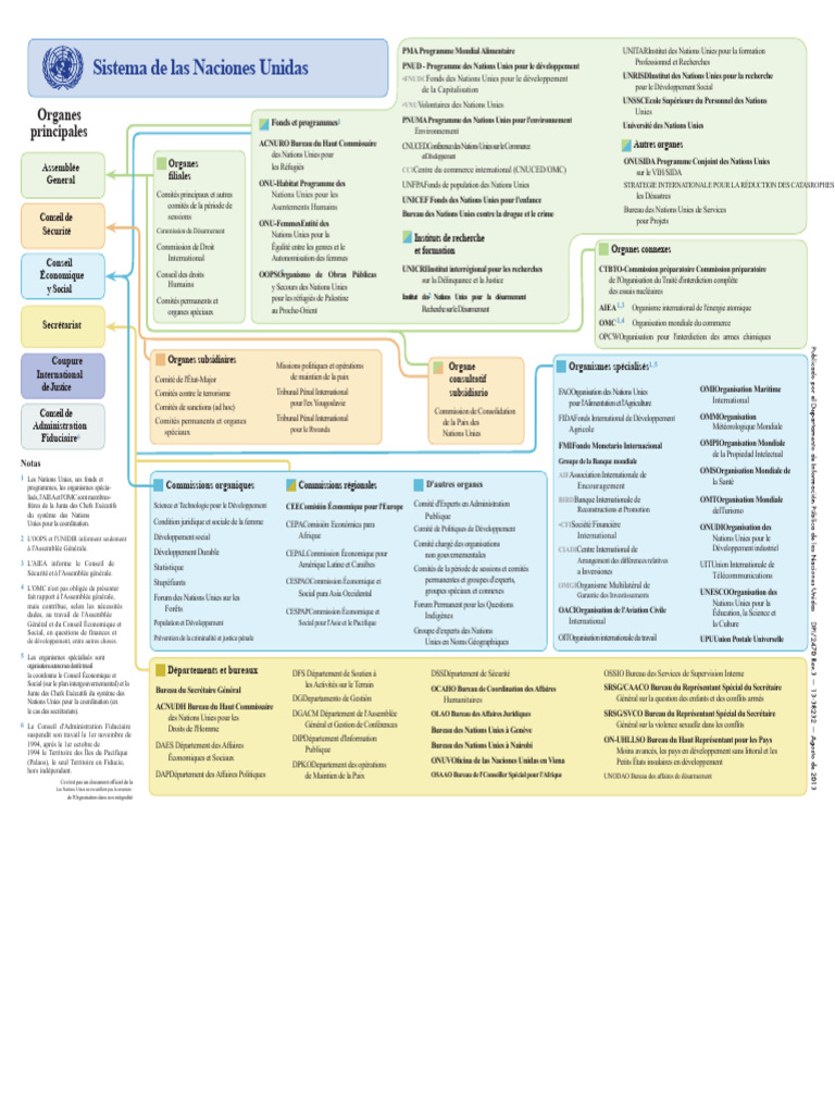 Organes et programmes des Nations Unies | PDF | Nations unies ...