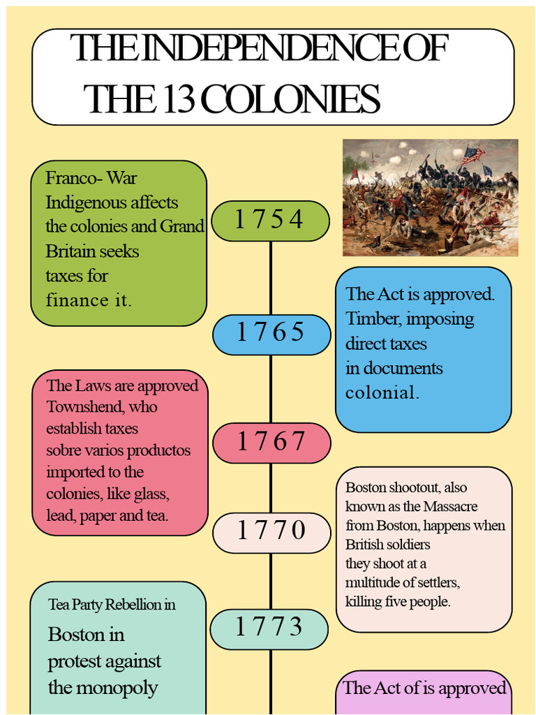 Infographic Timeline Modern Creative Multicolor History | PDF