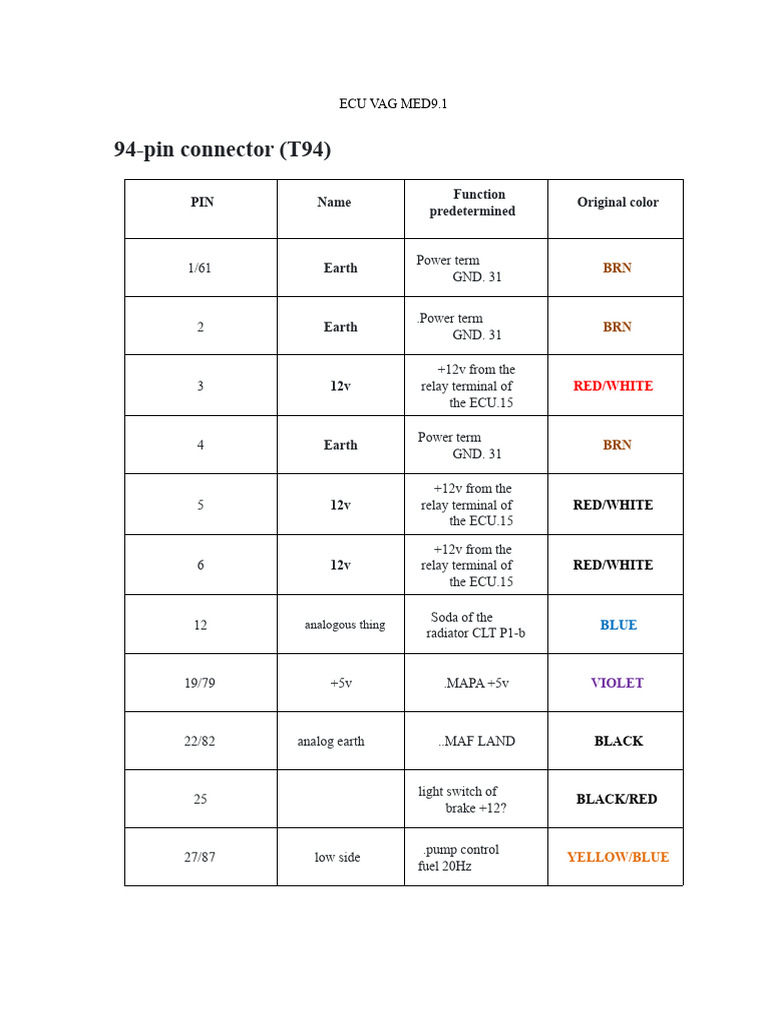 ECU VAG MED9.1 Pinout Guide | PDF | Engines | Vehicle Technology