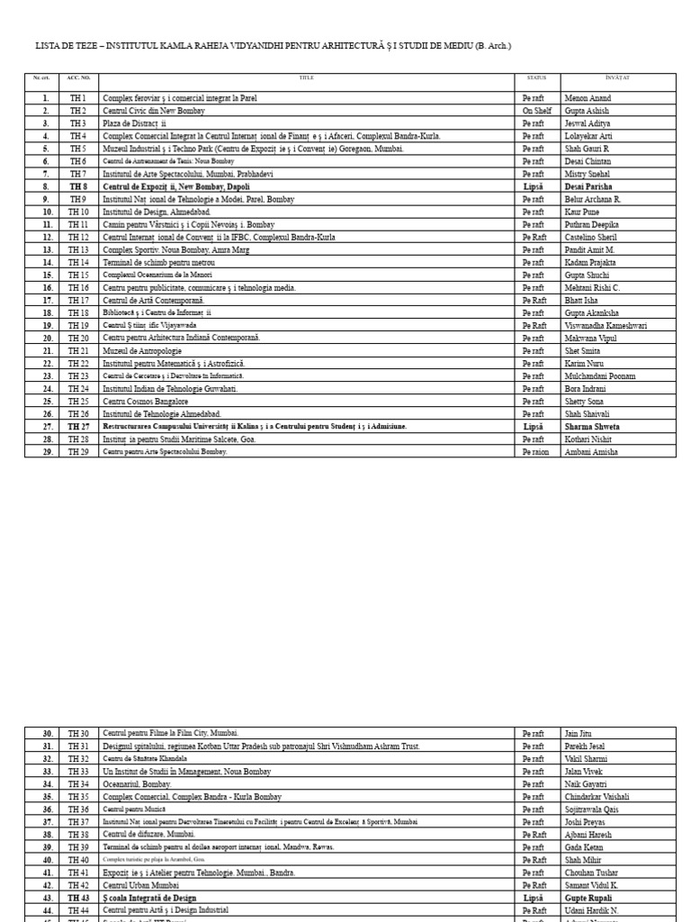 Lista de Teze Reheja B.arch. | PDF