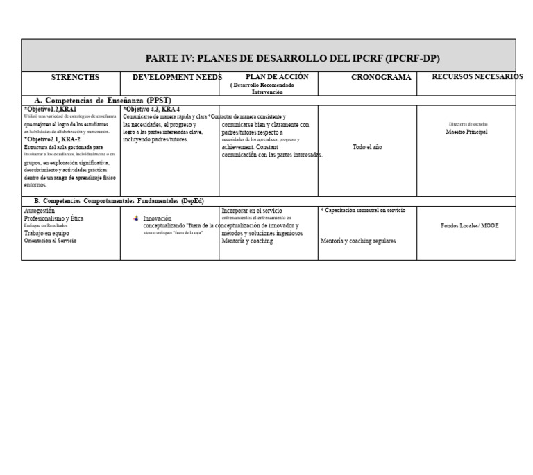 Plan de Desarrollo del IPCRF: Estrategias y Recursos | PDF | Enseñando ...