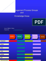 projectmanagementprocessgroupsandknowledgeareas-090306231015-phpapp01
