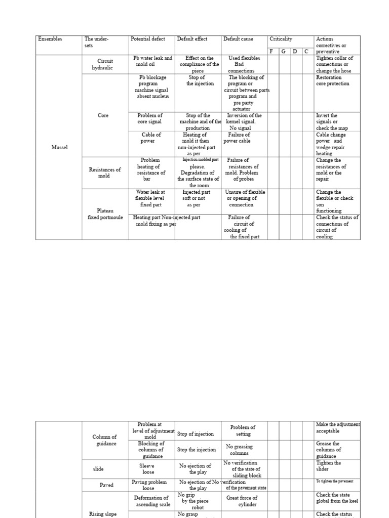 Injection Molding Defects and Solutions | PDF | Mechanical Engineering