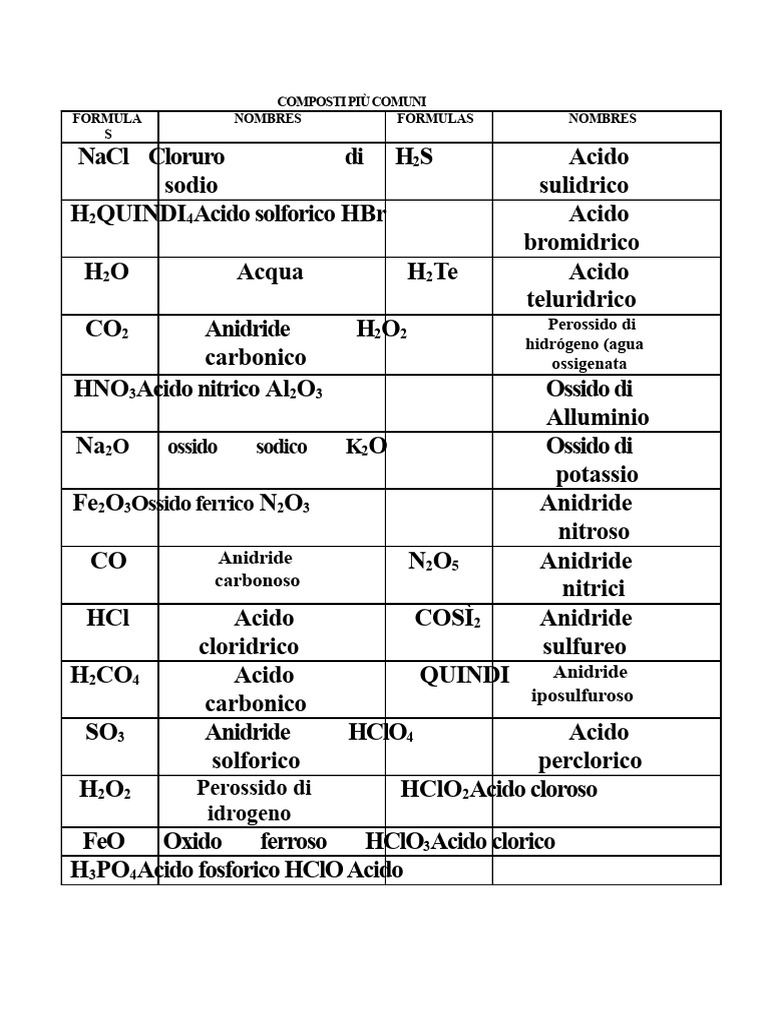 Formule | PDF