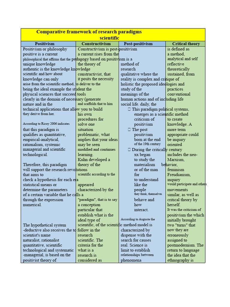 Research Paradigms: A Comparative Analysis | PDF | Positivism ...