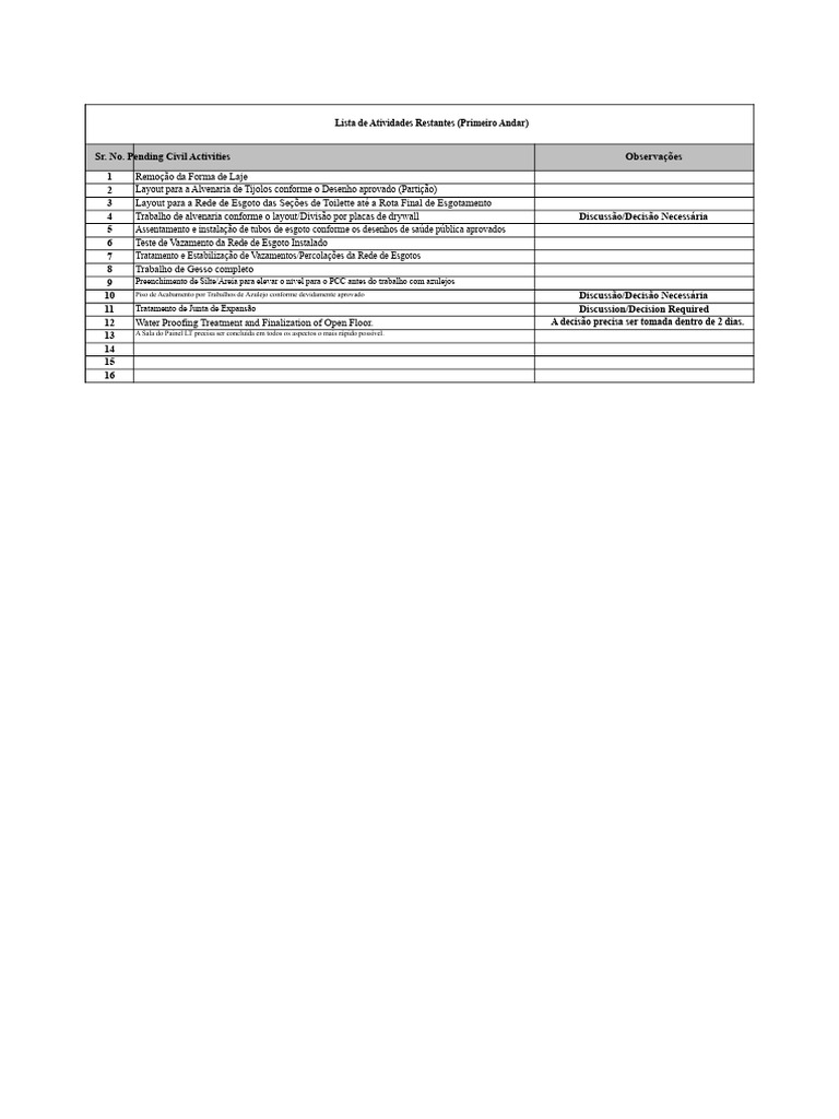 Atividades Pendentes Primeiro Andar | PDF