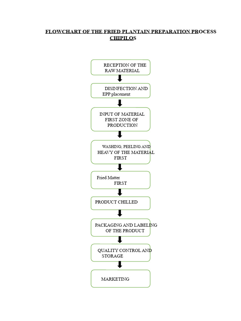 Fried Plantain Preparation Flowchart | PDF | Banana