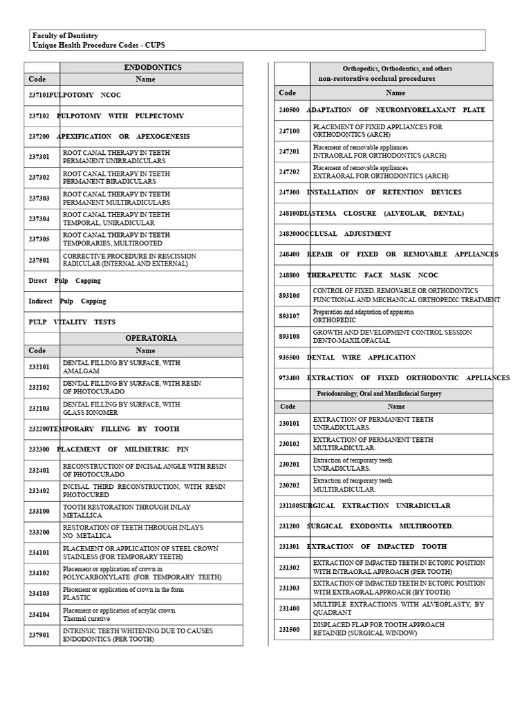 Unique Dental Procedure Codes Guide | PDF | Orthodontics | Dental Anatomy