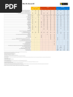 Comparativa Licencias Office 365 | PDF | Microsoft Office | Oficina 365
