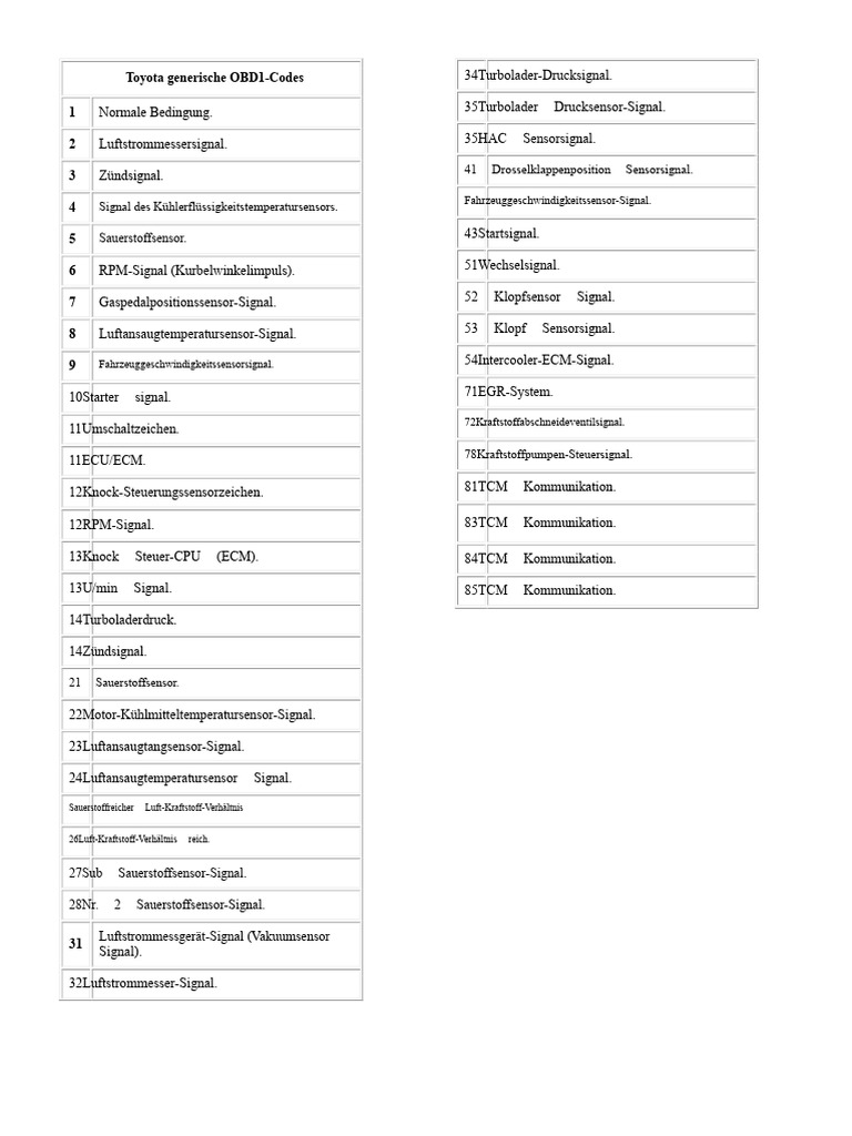 Toyota Generische OBD1-Codes | PDF