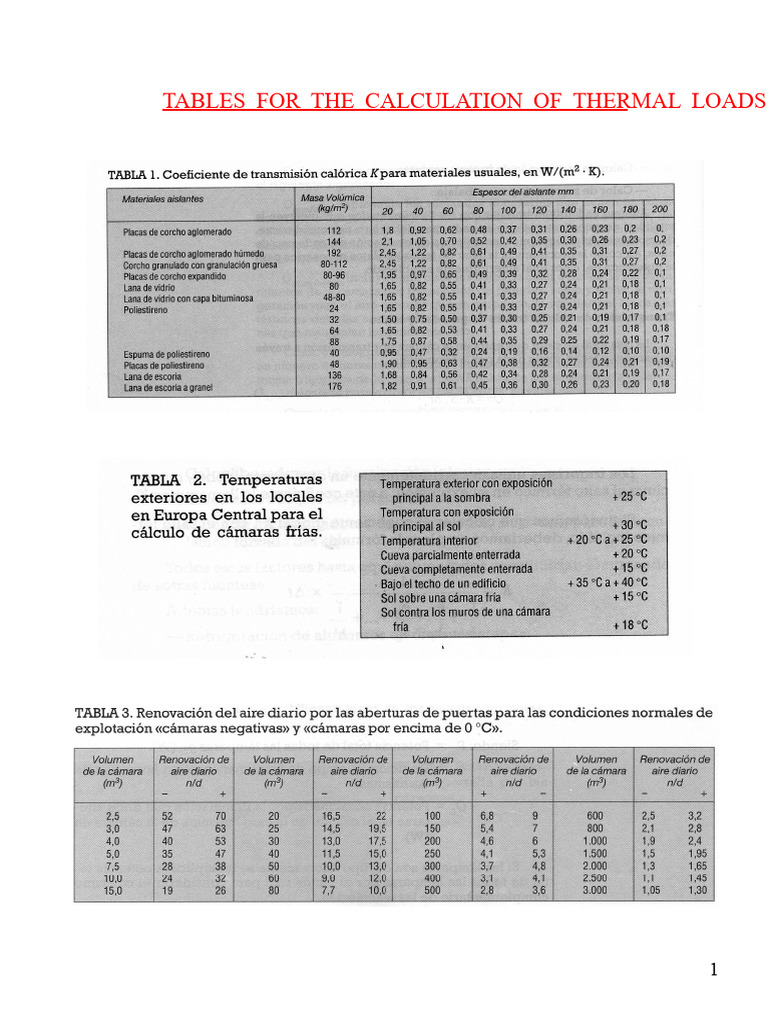 Tables For The Calculation of Thermal Loads | PDF