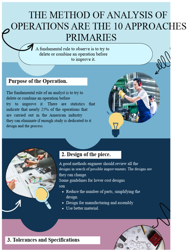 The Operations Analysis Method Consists of The 10 Primary Approaches ...