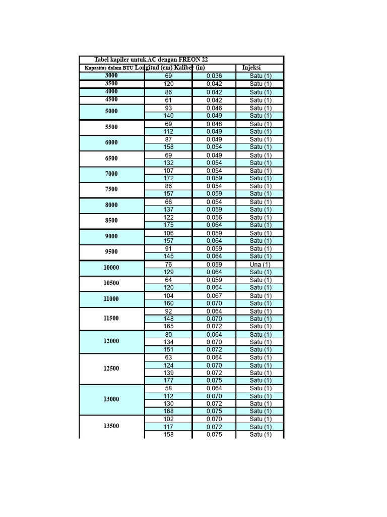 Tabel kapiler R-22 | PDF