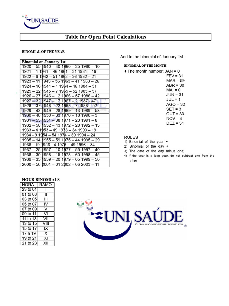Open Point Calculation Table | PDF