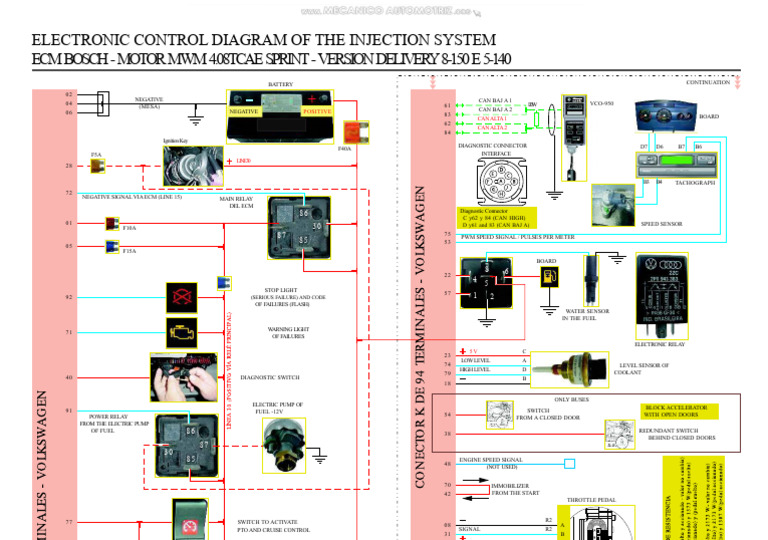 Injection System Control Diagram | PDF | Vehicles | Vehicle Technology