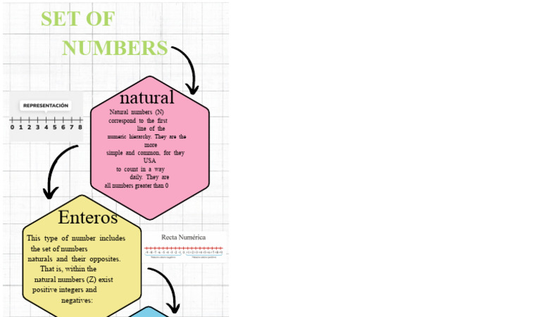 Infographic Set of Numbers | PDF