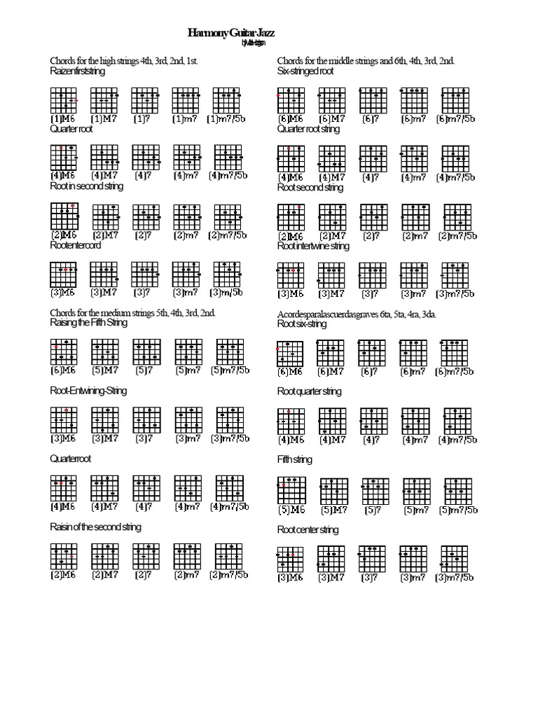 Jazz Guitar Chords for All Strings | PDF