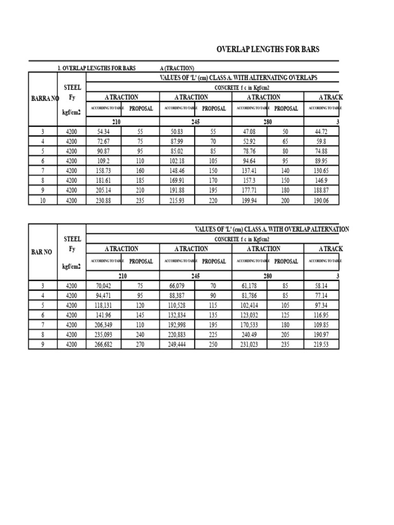 Tra Slaps | PDF | Mechanical Engineering | Building Materials