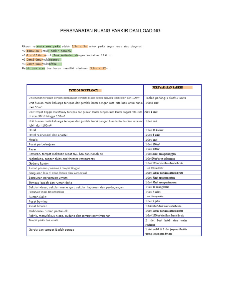 Persyaratan Parkir dan Loading Ruang | PDF