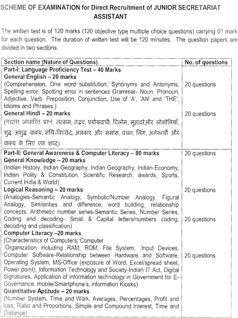 Kvs Jsa 2023 Syllabus Pdf