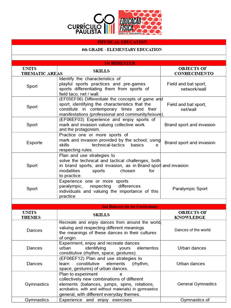 6th & 7th Grade Physical Education Curriculum | PDF | Sports | Dances
