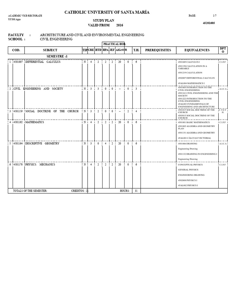 UCSM Civil Engineering Study Plan 2016 | PDF | Mathematics | Physics