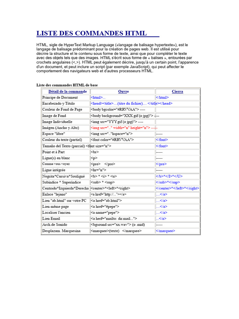 Commandes HTML Essentielles | PDF | Html | Langage de balisage