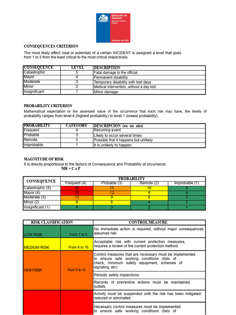 Risk Matrix Bridges | PDF | Risk | Probability