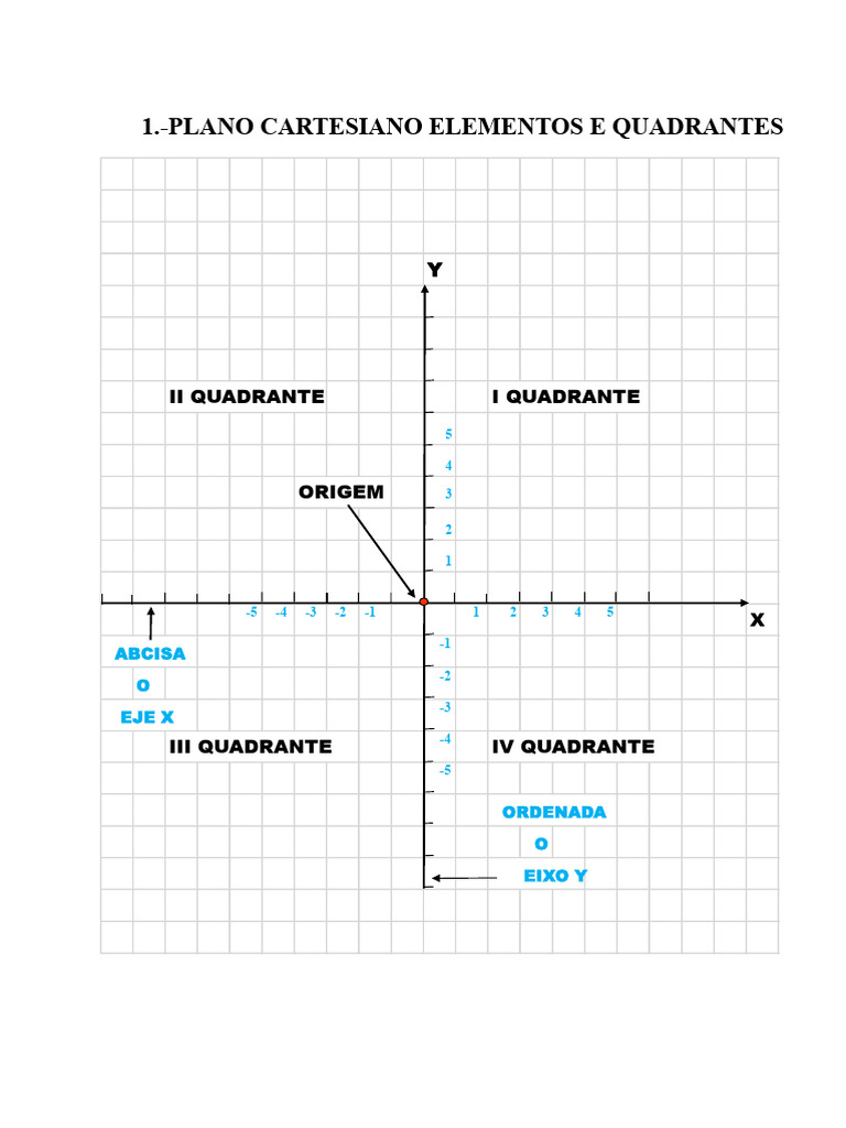 Elementos e Quadrantes do Plano Cartesiano | PDF | Sistema de ...
