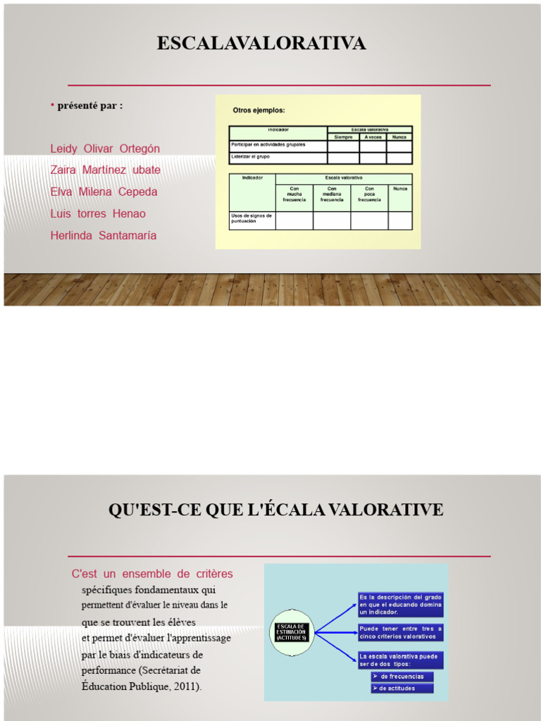 Échelle Valorative : Évaluation des Élèves | PDF | Apprentissage ...