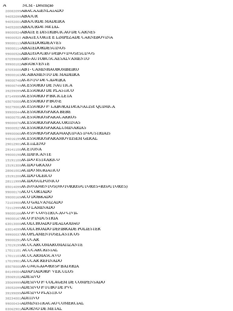 NCM Product Descriptions List | PDF