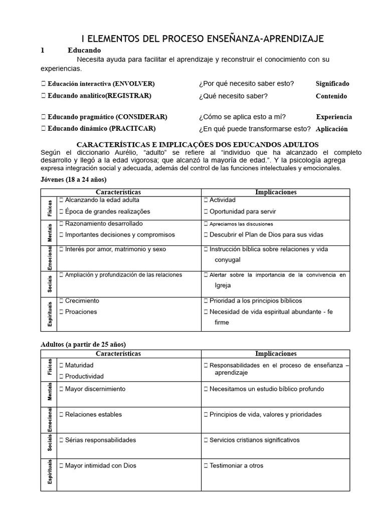 Elementos Clave del Proceso Educativo | PDF | Enseñando | Aprendizaje